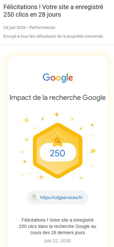 Capture Google Search Console pour le client CDG Services montrant le résultat marquant de 250 clics enregistrés en 28 jours dans la recherche Google, notification de performances datée du 24 juin 2026, image au format vertical PNG 363x787.