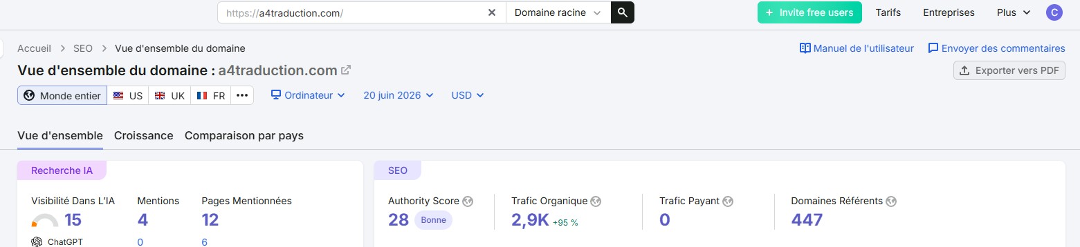 Capture Semrush du domaine a4traduction.com, trafic organique estimé en hausse de 95 %, juin 2026