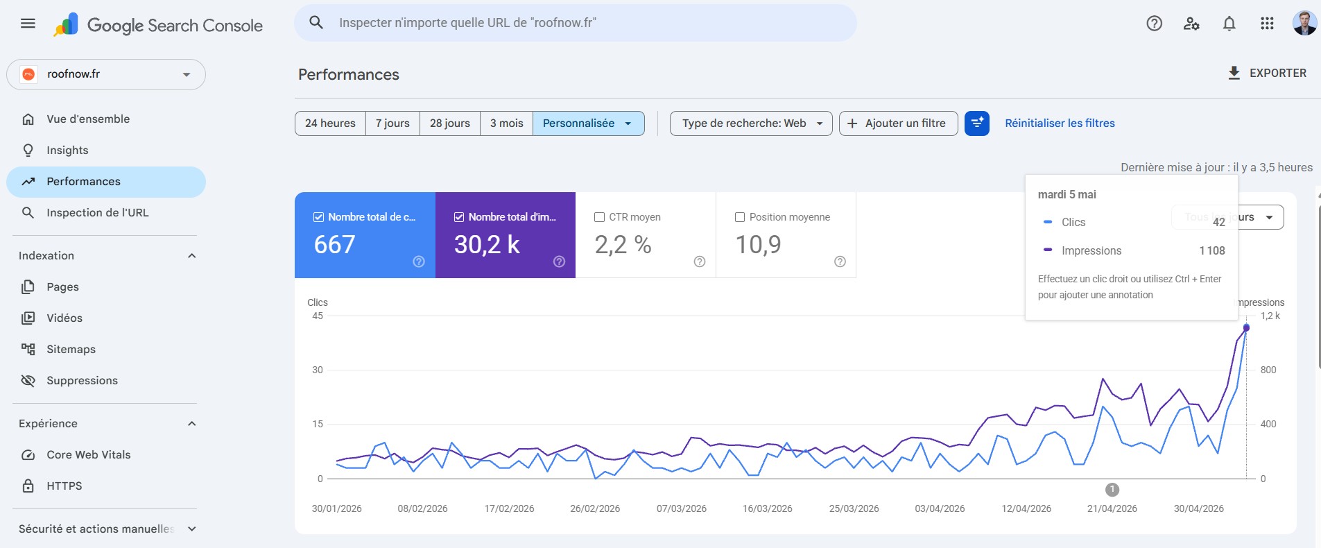 Capture Google Search Console de roofnow point fr montrant 30,2 k impressions et 667 clics SEO, avec une courbe de progression du trafic organique