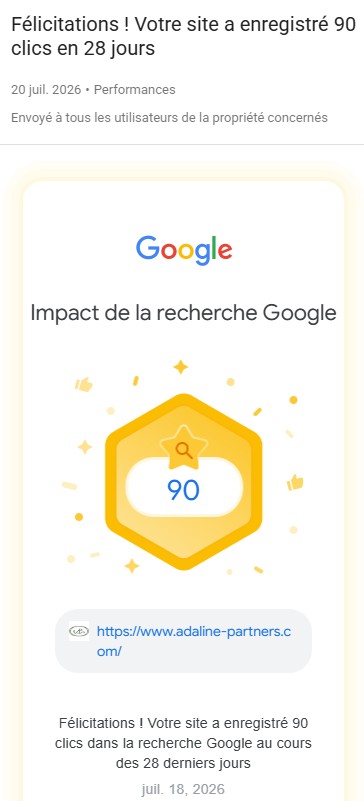 Notification Google Search Console pour le site Adaline Partners affichant 90 clics enregistrés dans la recherche Google au cours des 28 derniers jours, badge de performance jaune Google, message de félicitations daté du 20 juillet 2026, capture d’écran verticale au format 9:16