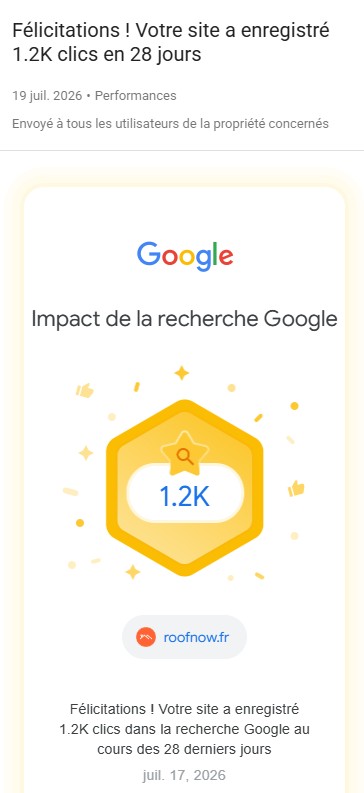 Notification Google Search Console pour le site Roofnow.fr affichant 1,2K clics enregistrés dans la recherche Google au cours des 28 derniers jours, badge de performance jaune Google, message de félicitations daté du 19 juillet 2026, capture d’écran verticale au format 9:16