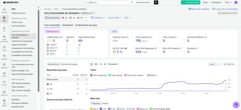 Vue d’ensemble du domaine la50cc.fr dans SEMrush montrant un trafic organique estimé à 795 en hausse de 327 %, 528 mots-clés organiques et 89 pages mentionnées dans la recherche IA, données du 20 juillet 2026, capture d’écran horizontale PNG