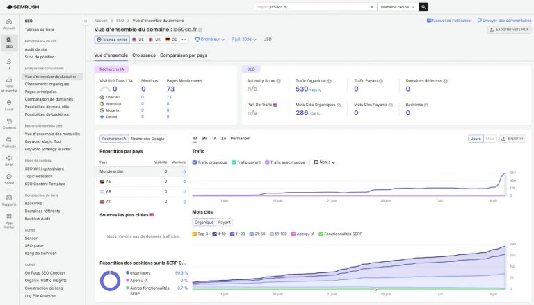 Capture Semrush la50cc.fr, vue d’ensemble du domaine SEO, trafic organique 530 +185 %, mots clés organiques 286 +34 %, 7 juillet 2026, format panoramique 1471x843