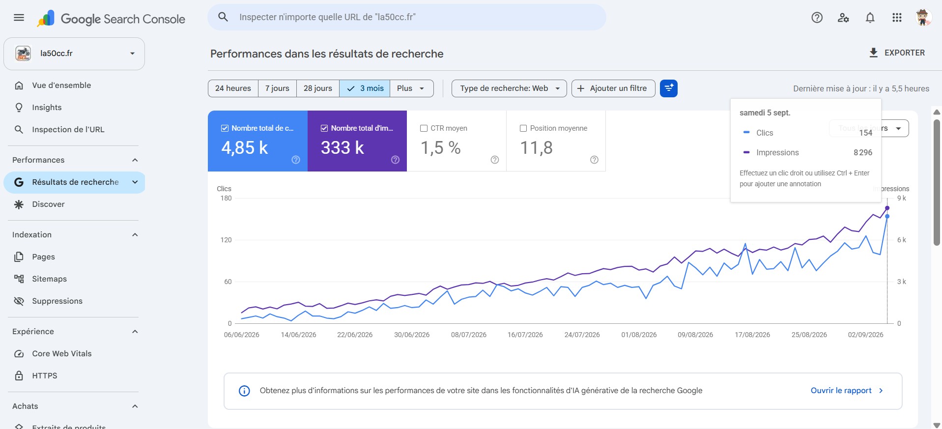 Rapport Performances Google Search Console de la50cc.fr sur 3 mois affichant 4,85 k clics organiques, donnée mesurée et non estimée