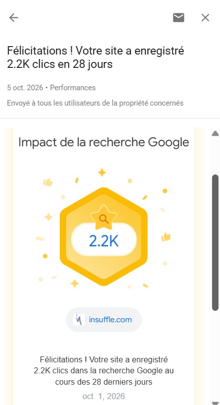 Capture d’écran mobile d’une notification de performance Google Search Console pour le site insuffle.com, datée du 5 octobre 2026, affichant un badge hexagonal jaune et doré avec une étoile et le résultat 2,2 K au centre, félicitations de Google pour 2 200 clics enregistrés dans les résultats de recherche organique au cours des 28 derniers jours, rubrique « Impact de la recherche Google », indicateur de performance SEO du site Insuffle